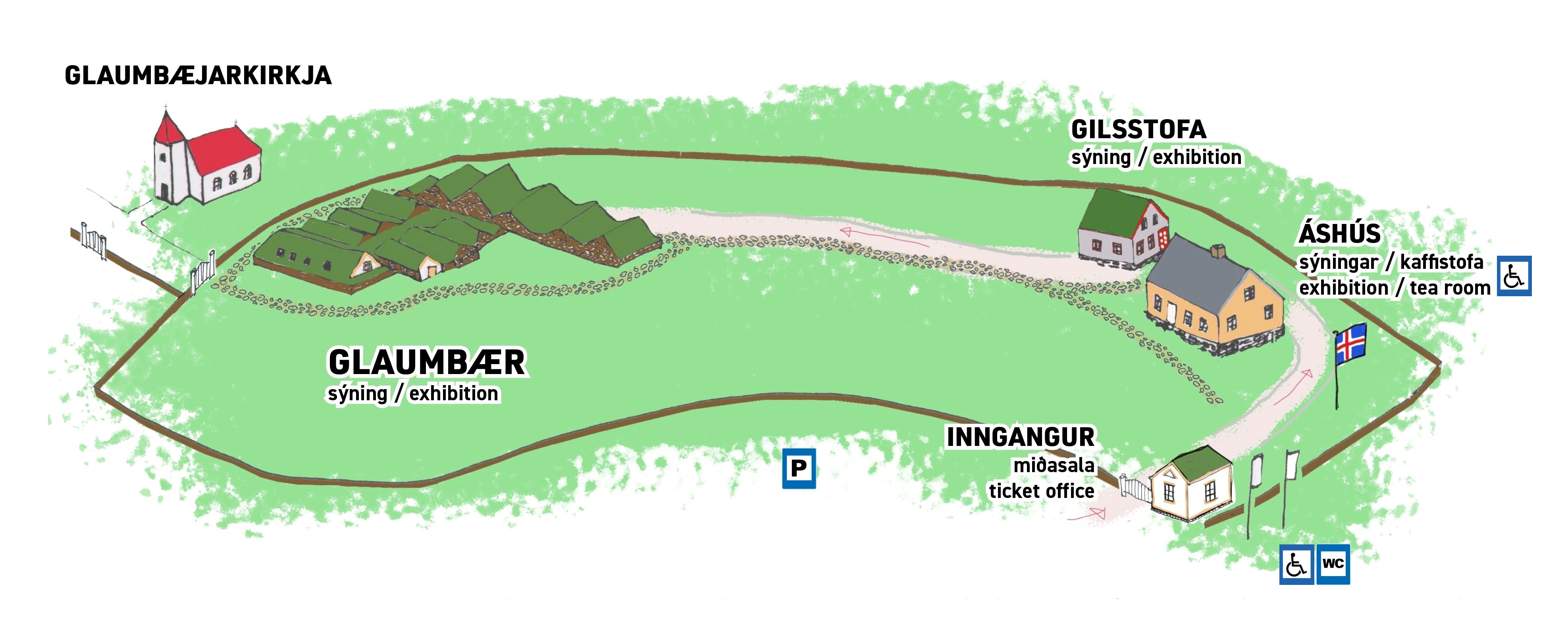 An overview of the museum area in Glaumbær. Here you can see the location of parking, wc, and information on wheelchair accessability. Also in the upper right corner it can be seen that smoking, backpacks and climbing on the houses is forbidden.